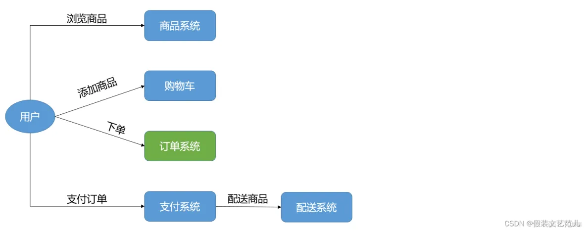 论软件架构风格 软件架构分析方法_java_31